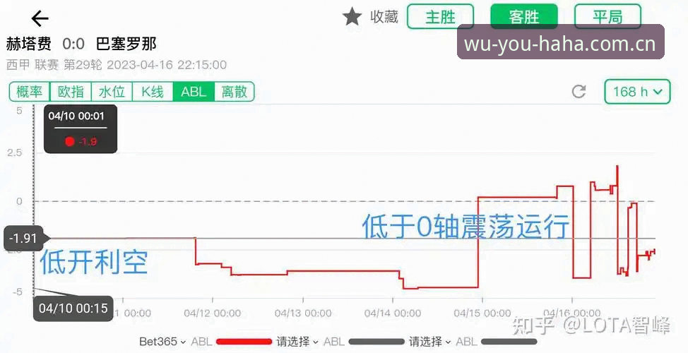 哈哈体育赔率机制详解：从数据模型到投注策略的深度分析